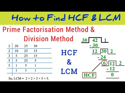 how to solve lcm by division method